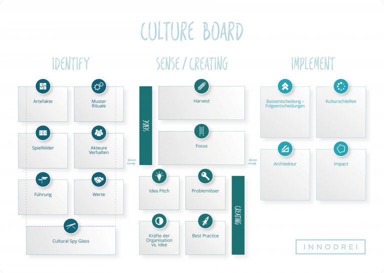 Culture Board